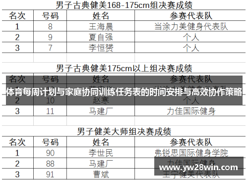体育每周计划与家庭协同训练任务表的时间安排与高效协作策略