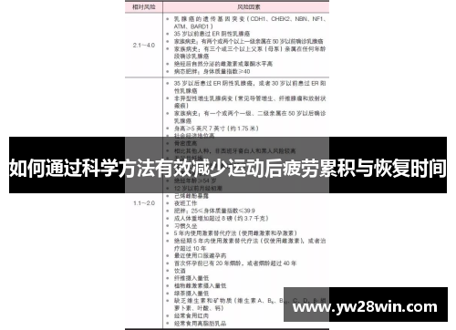 如何通过科学方法有效减少运动后疲劳累积与恢复时间